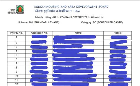 mhada lottery 2021 thane|MHADA Lottery 2021 Lucky Draw Results Declared .